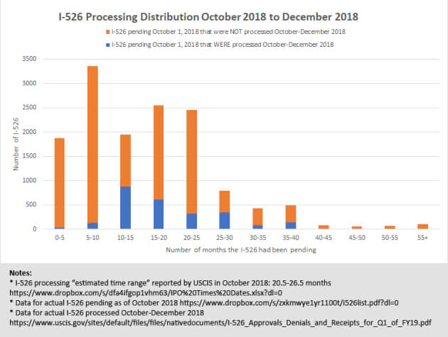 Figures for FY2019 Q1 Support the Non-Linear Movement of Processing