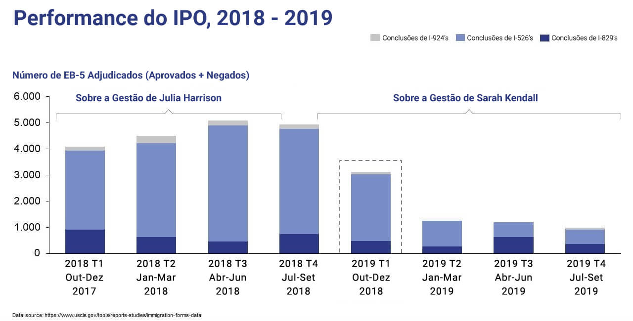 IPO performance FY2018 to FY 2019