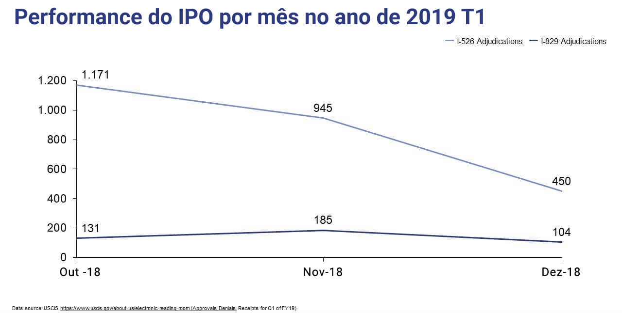 IPO performance by month