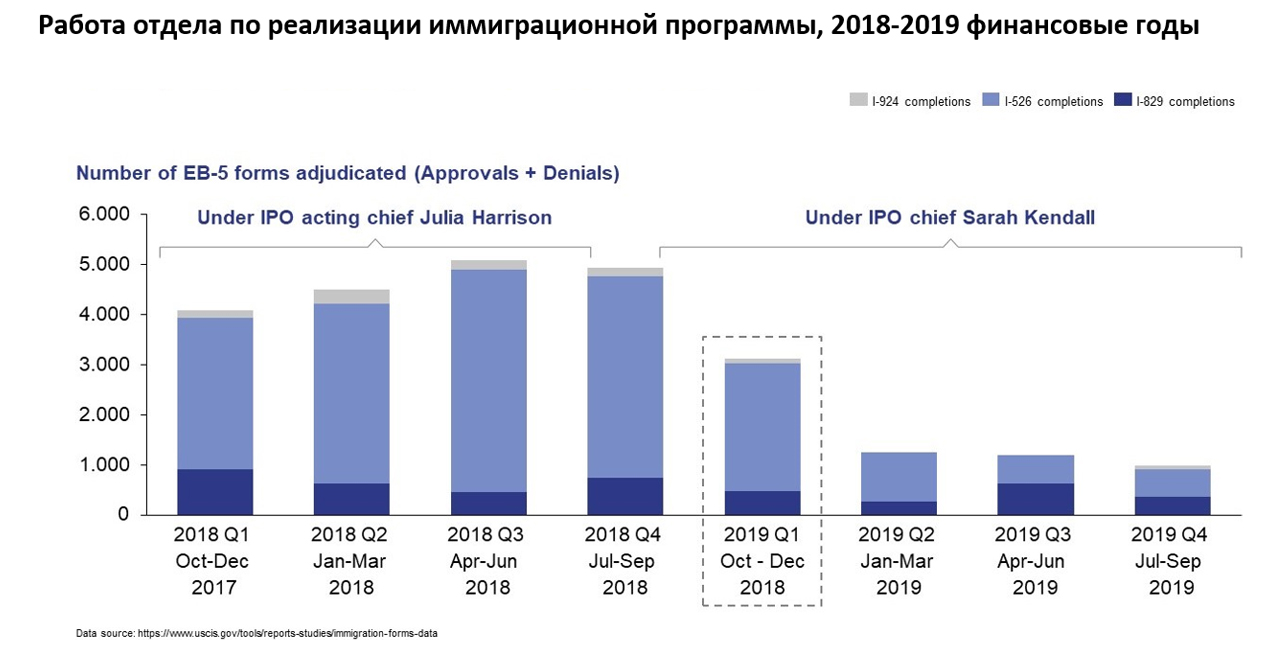 IPO performance FY2018 to FY 2019