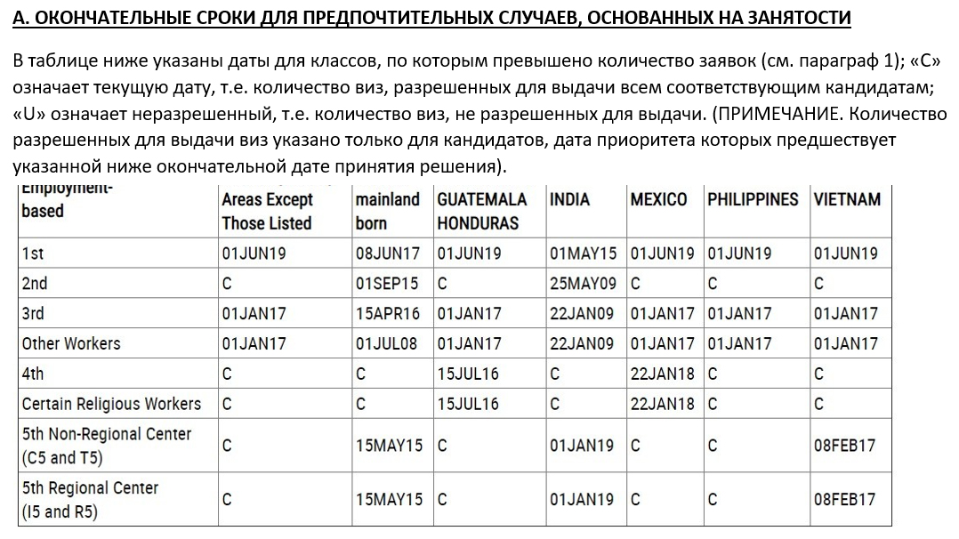 final action dates