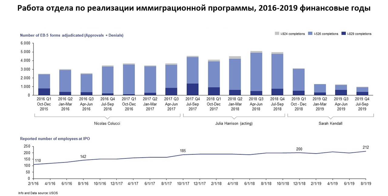 IPO performance FY2016 to FY 2019