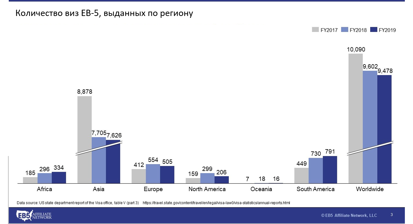 number-visa-issued