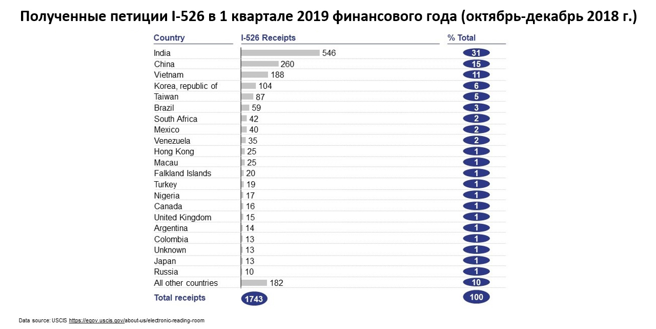 Processing Differences Among Countries