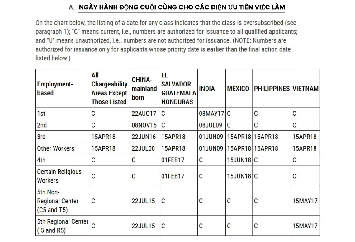 final action date for employment-based prefrence cases
