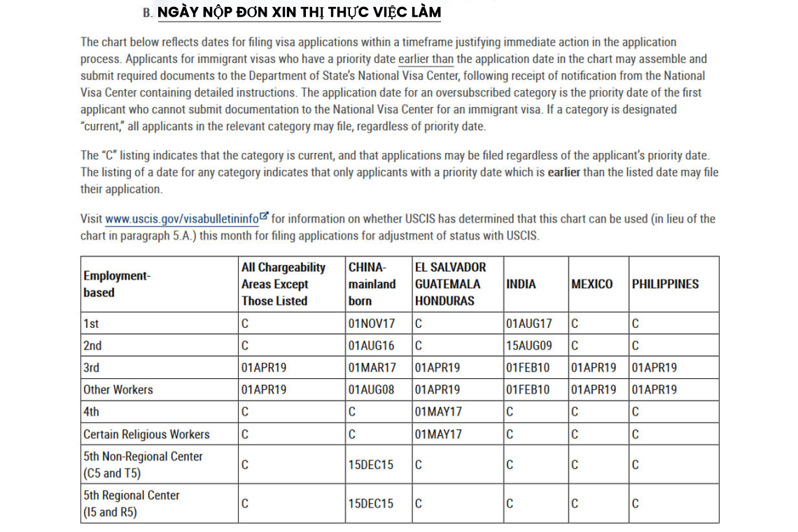 dates for filing of employment-based visa applications
