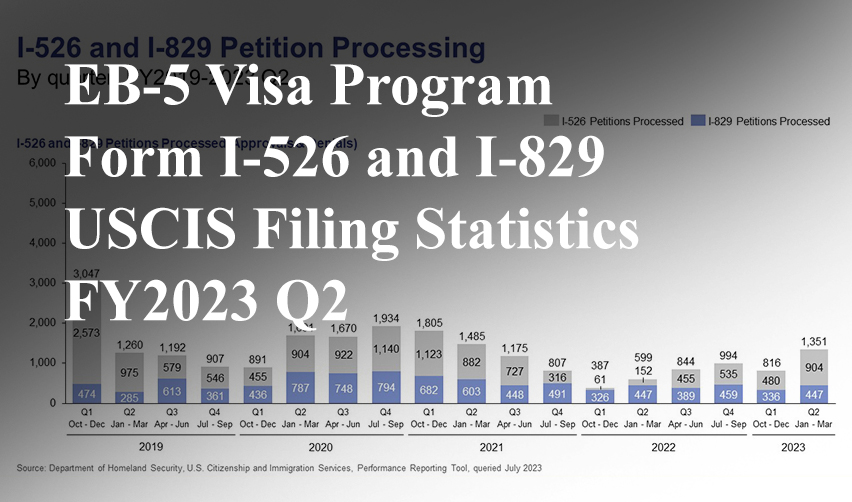 EB-3 visa issuances by the U.S. FY 2010-2021