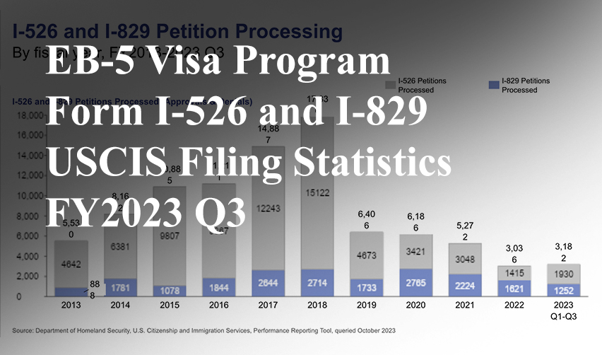 EB-3 visa issuances by the U.S. FY 2010-2021