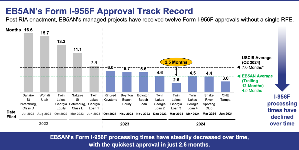 A graph of progress on a white background