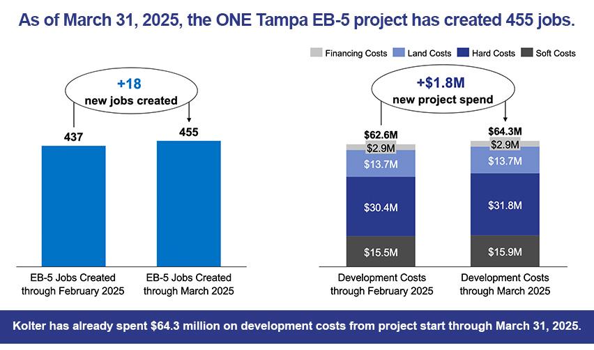 A graph of a project being created