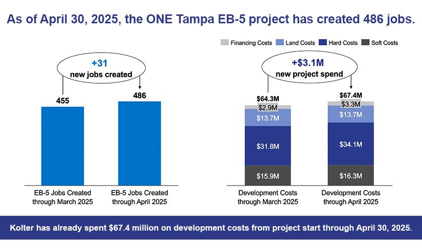 A graph of a project