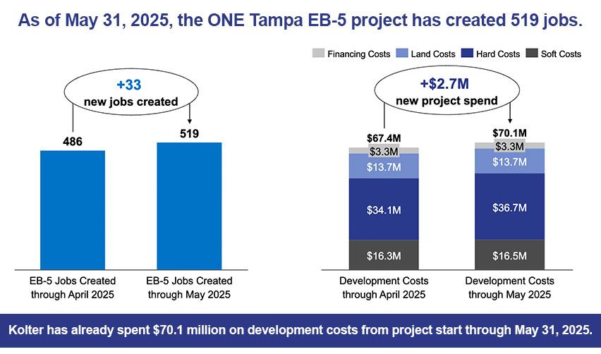 A graph of a project being created