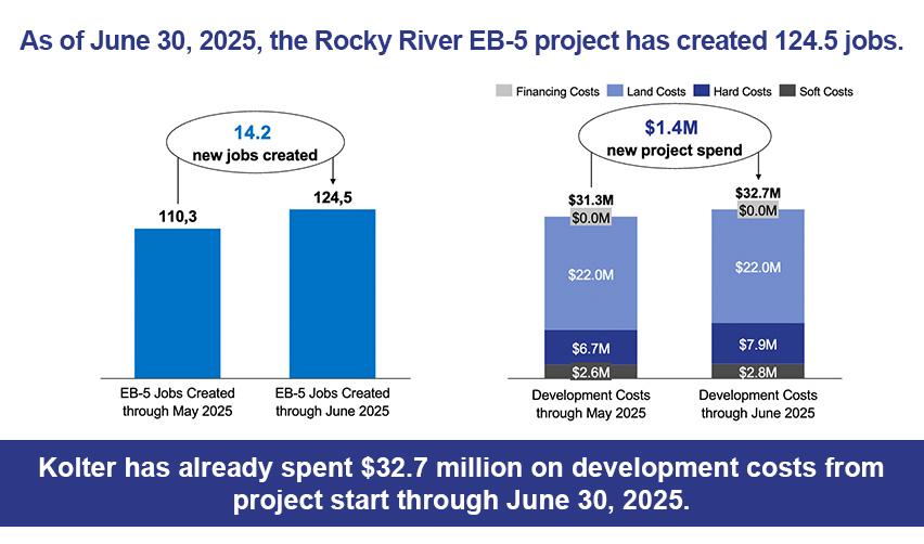 A graph of a project