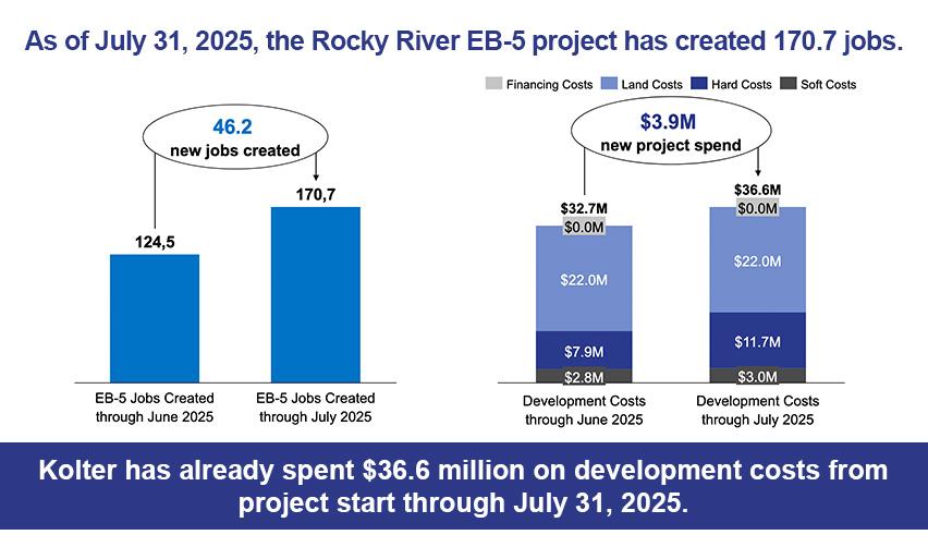 A graph of a project