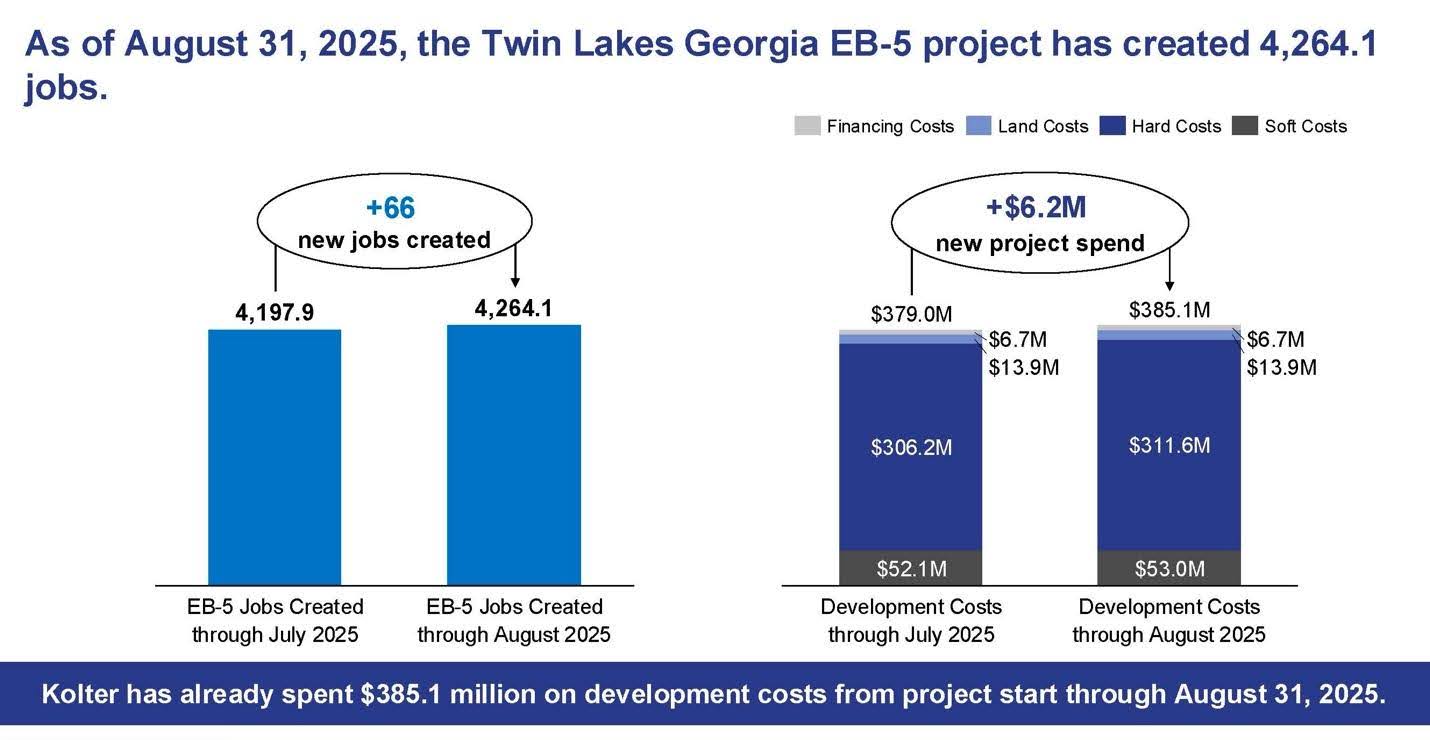 August 2025 Job Creation Progress for Twin Lakes