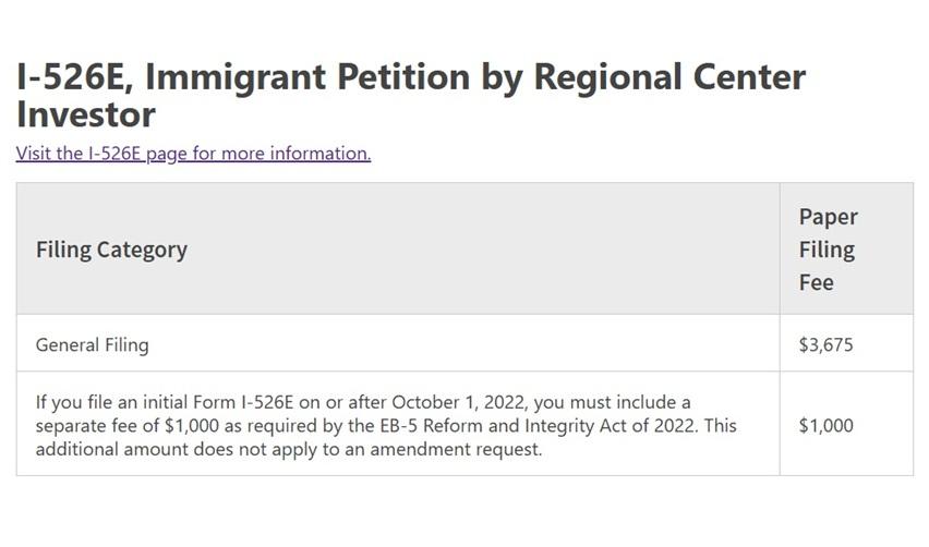 USCIS fee table showing the reinstated I-526E filing fee of 3,675 dollars plus the 1,000 dollar EB5 Integrity Fund fee after the court’s decision.
