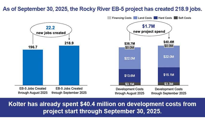 Two charts showing Rocky River EB5 job creation in September 2025, illustrating strong progress and continued job growth for EB5 investors.